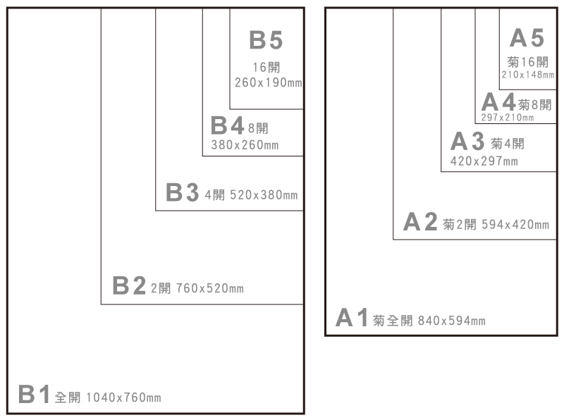 常用紙張&合版 – 文聯實業